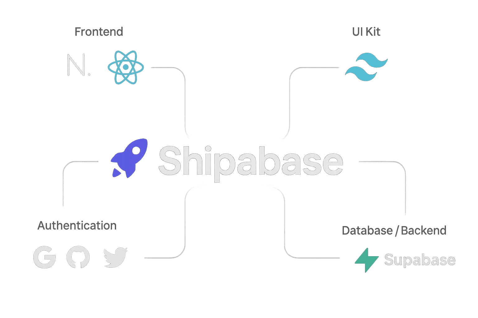 Vista previa del dashboard de Shipabase
